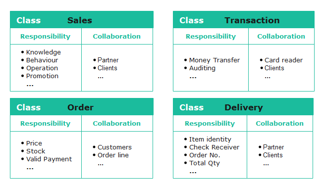 CRC Card Example