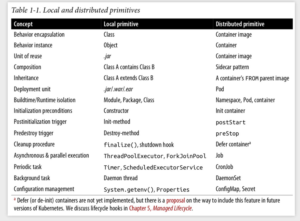 oop vs. kubernetes