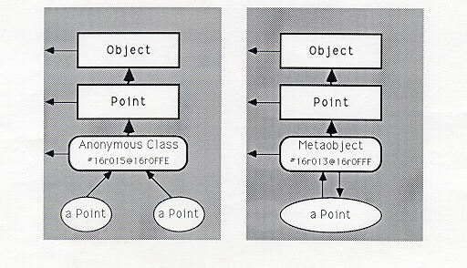 smalltalk class hierarchy